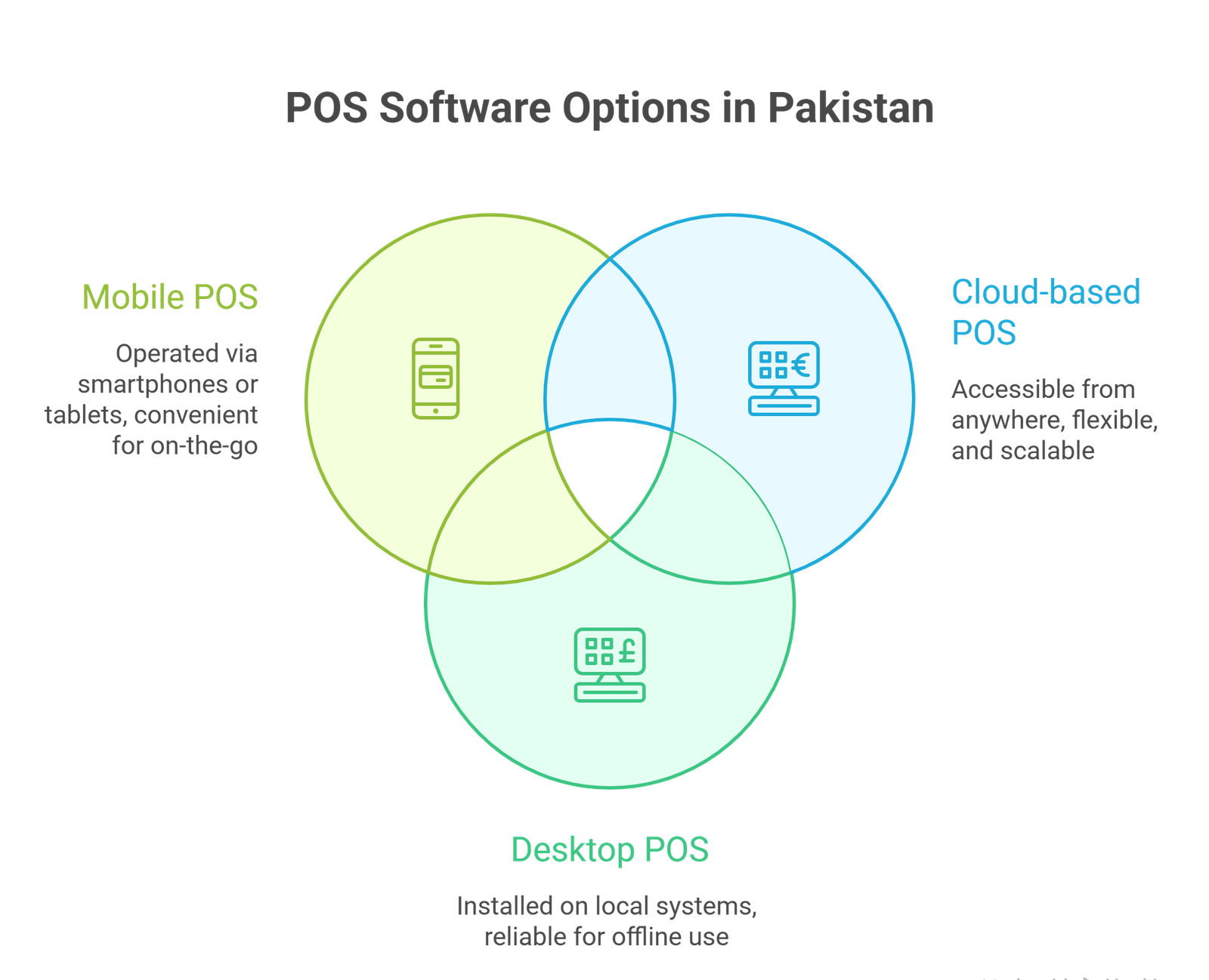POS software in pakistan